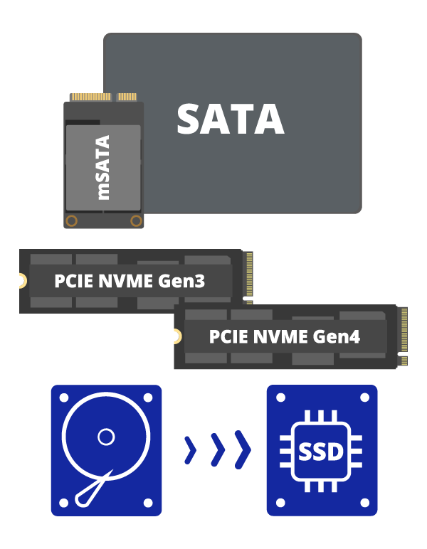 SSDs